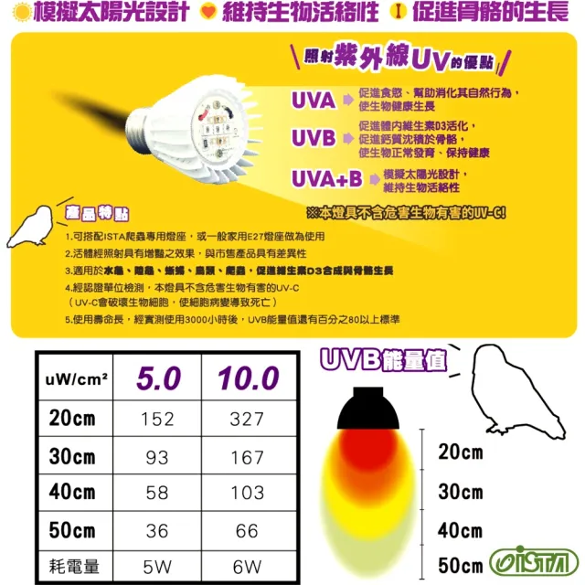 【ISTA 伊士達】10.0專業爬蟲LED燈泡 UVA+UVB 增豔燈泡/模擬太陽光設計(沙漠型 10.0/6W IH585)