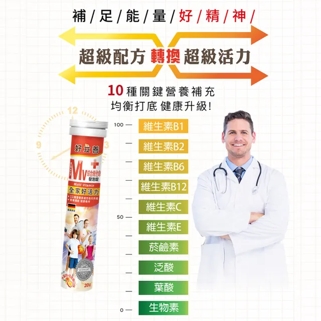 【Heilusan 好立善】綜合維他命發泡錠20錠3入組(水蜜桃百香口味 B群.維他命C+E+葉酸+生物素.液態好吸收)