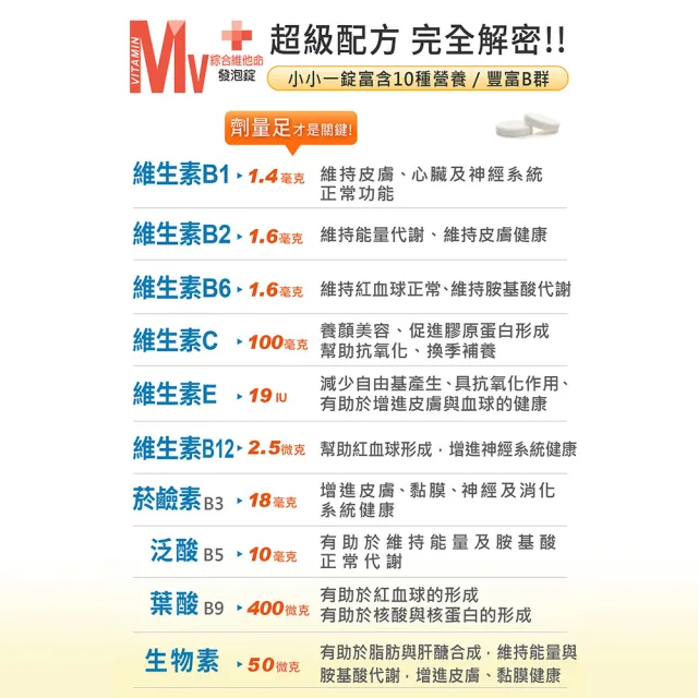 【Heilusan 好立善】綜合維他命發泡錠20錠3入組(水蜜桃百香口味 B群.維他命C+E+葉酸+生物素.液態好吸收)