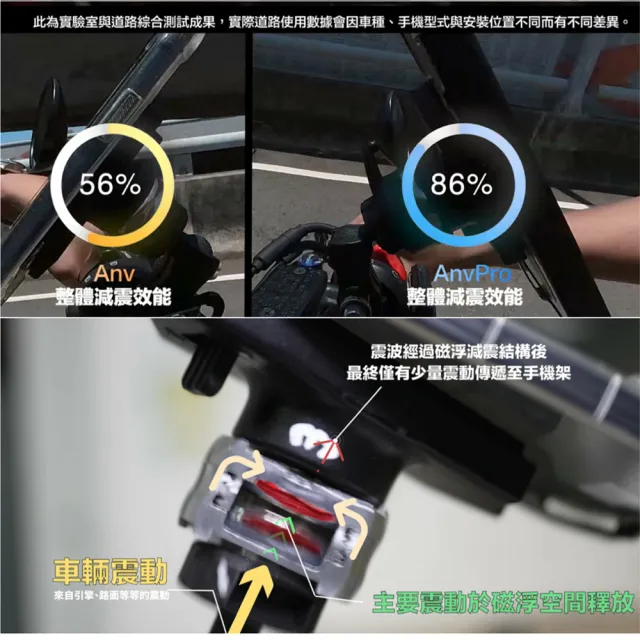 【TAKEWAY】黑隼Z機車手機架-逆磁浮減震-後照鏡防盜版(LA3-PH05-AnvR/重機/摩托車導航手機夾)