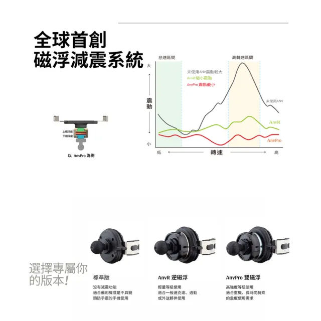 【TAKEWAY】黑隼2機車手機架-雙磁浮減震-運動夾防盜版(HAWK1-PH08-AnvPro/可夾車把/重機/摩托車導航手機夾)