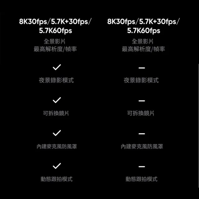 【Insta360】X5 360°口袋全景防抖相機  虛擬導覽套組(東城代理商公司貨)