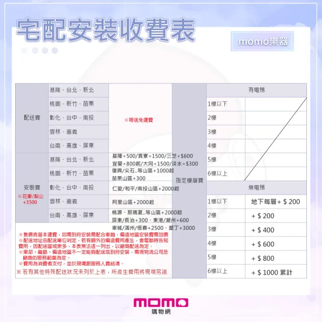 【Yamaha 山葉音樂】P225 88鍵 數位鋼琴 原保3年(贈耳機/手機錄音線/保養油/全新公司貨)