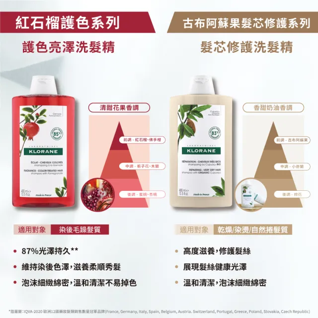 【KLORANE 蔻蘿蘭官方直營】任選2入植萃洗髮精400ml(養髮/控油/護色/修護/蓬鬆/涼感/舒敏/抗屑/淨透/保濕)
