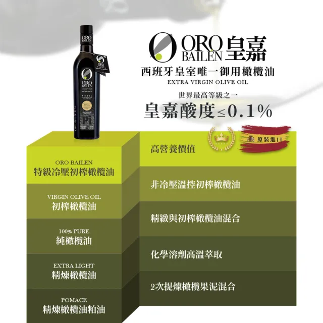 【Oro Bailen 皇嘉】皇家級特級冷壓初榨橄欖油100mlx1入(生飲首選/低油酸/多國大獎)