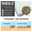 【夢巴黎】奈米科技泡棉 200入組(科技海綿 神奇海綿 海綿刷 科技泡棉 洗碗海綿 海綿 菜瓜布 清潔刷)