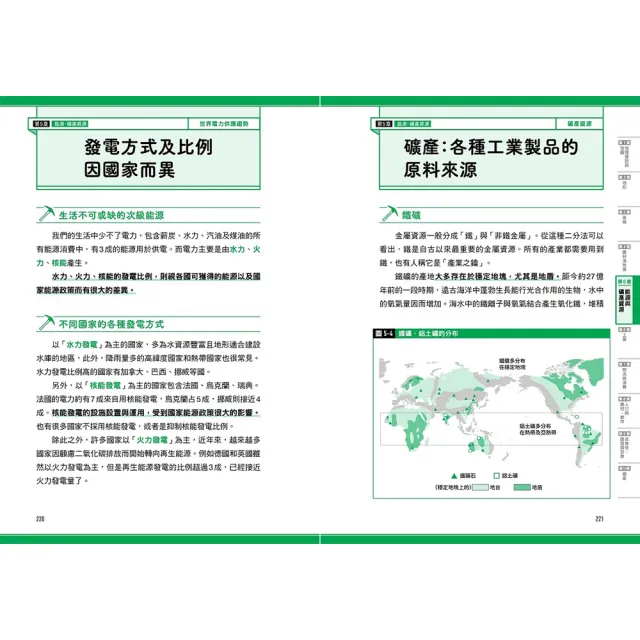 瞄過一眼就忘不了：世界史【商業篇】+地理