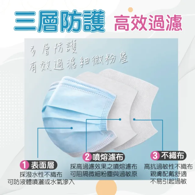 【淨新】雙鋼印醫療級口罩3盒組 50入/盒(成人/兒童口罩/國家隊/防飛沫/灰塵)