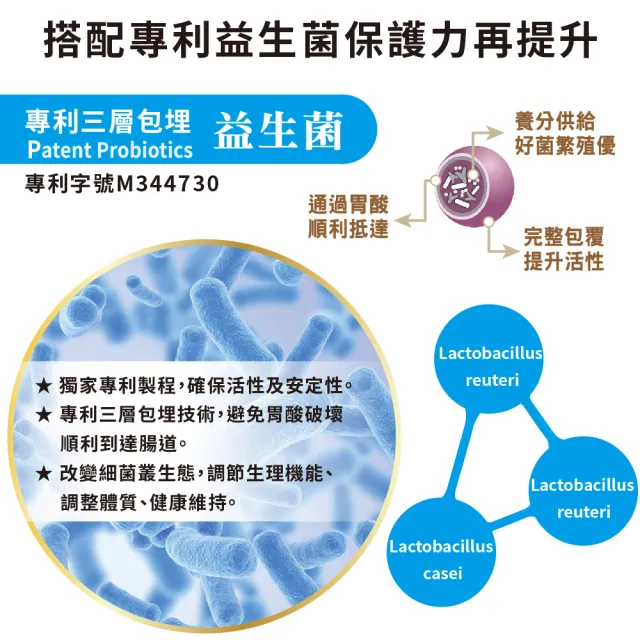 【友GO健康】蔓越莓洛神花+益生菌私密照護 全素可食30顆X3盒(3效配方-高倍濃縮+長效緩釋升級版)