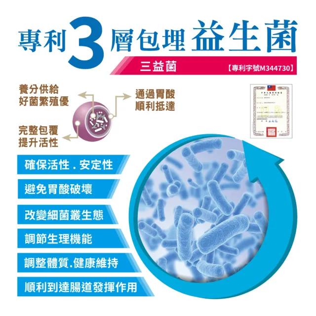 【友GO健康】蔓越莓洛神花+益生菌私密照護 全素可食30顆X3盒(3效配方-高倍濃縮+長效緩釋升級版)