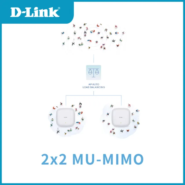 【D-Link】DAP-X2810 Nuclias Connect AX1800雙頻PoE無線基地台