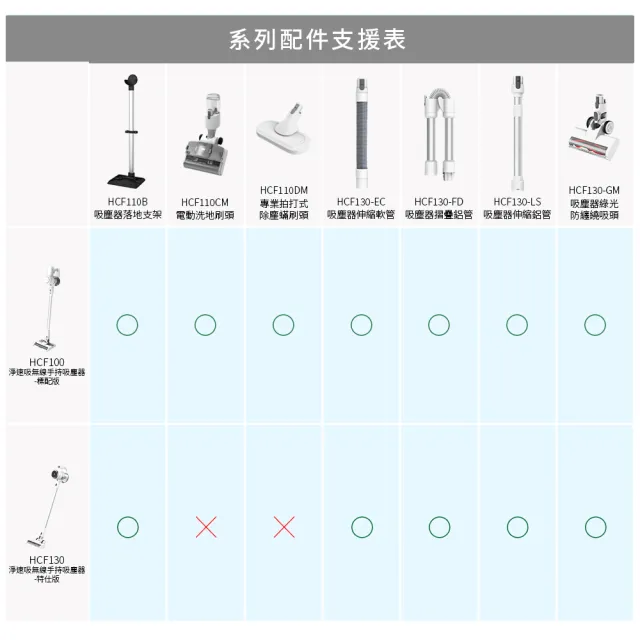 【DIKE】HCF130-GM 淨速吸-吸塵器綠光不纏繞吸頭(適用HCF100-110-130吸塵器)