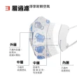【淨新】3D醫療級細耳口罩(50入/一盒/3D幼幼/超幼/兒童立體細耳口罩 防護醫療級/防飛沫/灰塵)