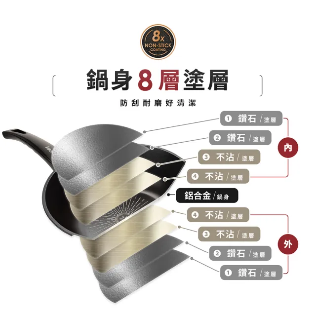 【韓國Kassel】鑽石超導熱不沾輕量深炒鍋-28cm(不沾鍋/不挑爐具/IH爐可用鍋/好讚鍋)