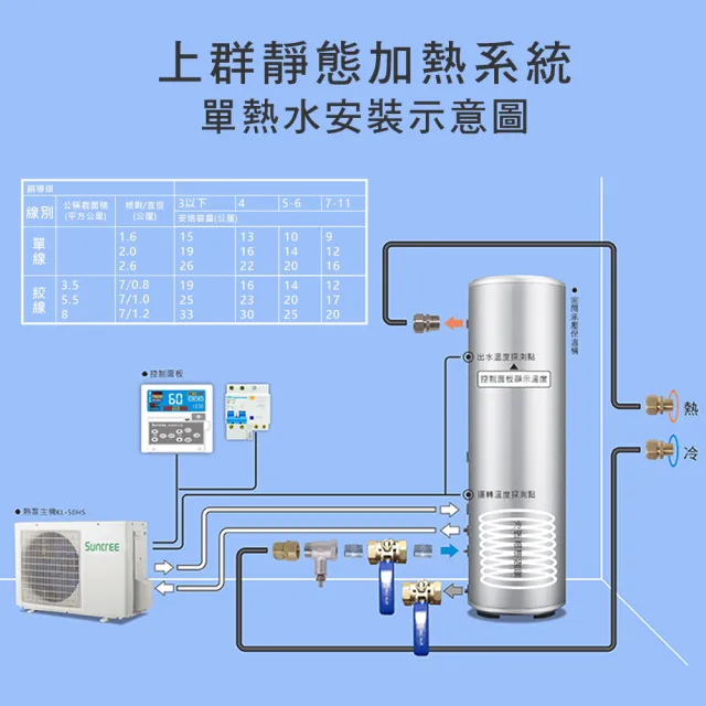 【Suntree 上群】320L不鏽鋼密閉承壓式保溫桶(KL-50HS機型專用不含安裝)