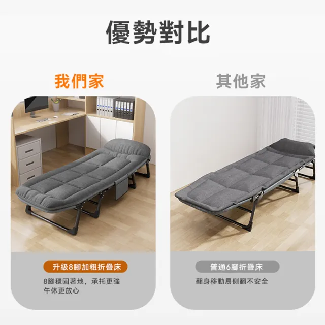 【小不記】加大號 床墊一體 美式折疊床 六段調節八腿穩固(摺疊床 躺椅 行軍床 辦公午休床 戶外露營 折疊床)