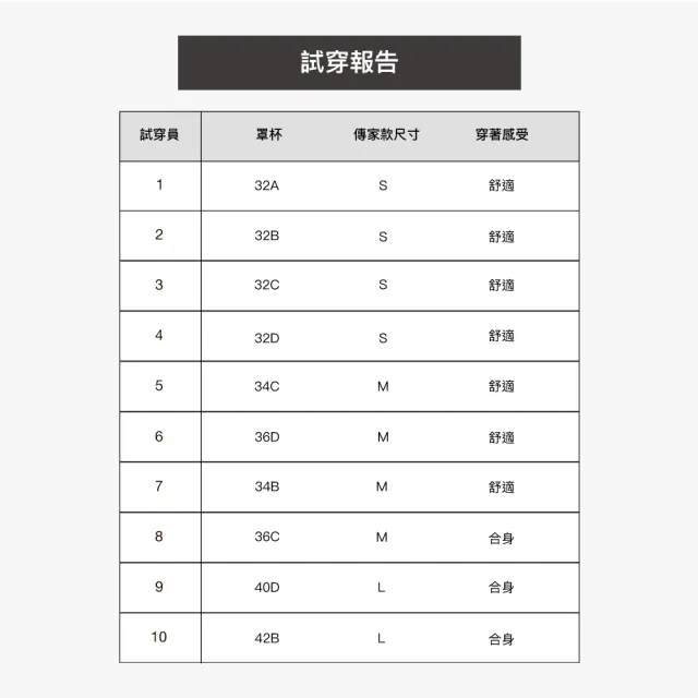 【24HRS】4件組 - 天絲款傳家有扣三色任選(無痕 無鋼圈內衣 女內衣 女內著 背扣式)