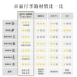【Arlink】20吋+24吋 前開行李箱 煞車行李箱(行李套/登機箱/小行李箱/行李箱保護套)