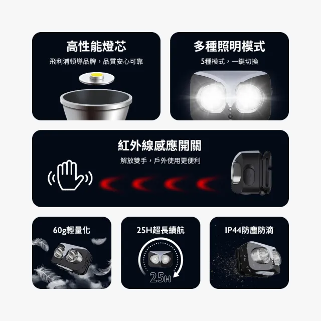 【Philips 飛利浦】SFL3342RH 450流明 IP44 感應式頭燈(135度大角度可調設計 無須低頭就可以照亮道路)