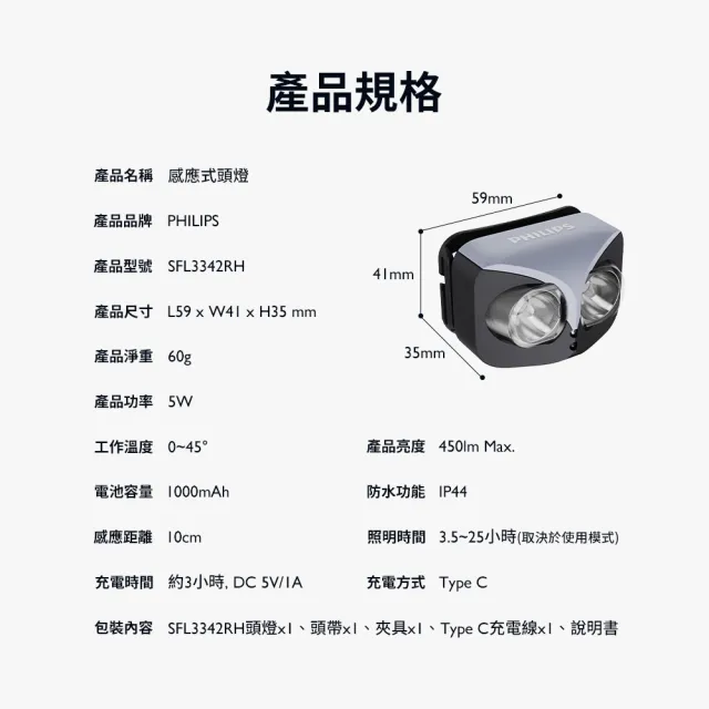 【Philips 飛利浦】SFL3342RH 450流明 IP44 感應式頭燈(135度大角度可調設計 無須低頭就可以照亮道路)