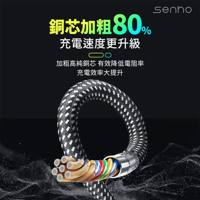 【Mr.U 優先生】Senho Type-C to C/USB-A to C 1M 60W 編織磁力線(支援i15 全線磁力)