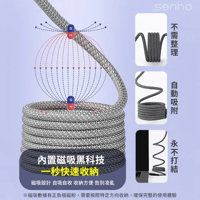 【Mr.U 優先生】Senho Type-C to C/USB-A to C 1M 60W 編織磁力線(支援i15 全線磁力)