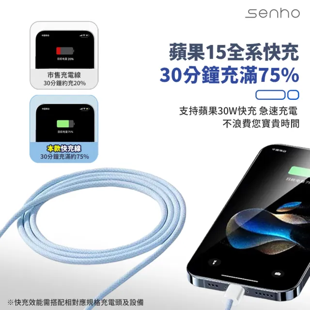 【Mr.U 優先生】Senho iPhone C-C/A-C 1.5M PD 60W 編織充電線 Type-C 快充線(1.5米 支援i15)