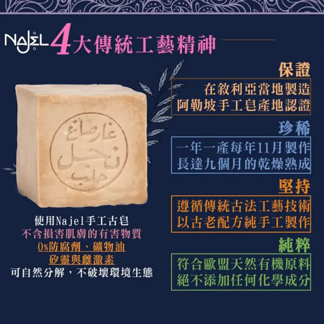 【敘利亞NAJEL】12%月桂油阿勒坡手工古皂香皂肥皂(180g)