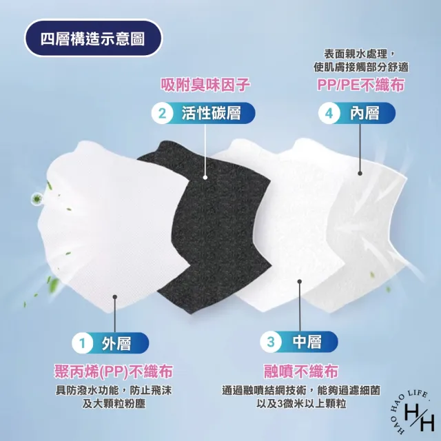 【3M Nexcare】醫用活性碳口罩(100入/盒)