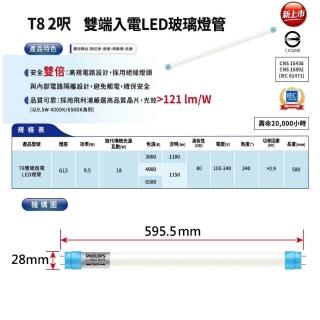 【Philips 飛利浦】20支 LED T8燈管 2尺