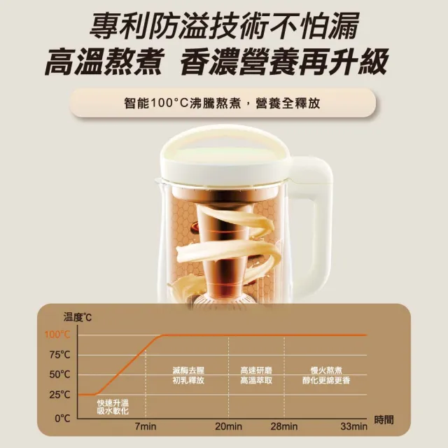 【JOYOUNG 九陽】經典多功能營養調理機 豆漿機(DJ12N-D3B)