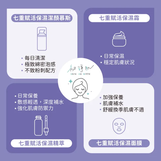 【初淨肌 SAB】七重賦活保濕霜 30g*1入(輕盈 乳霜 神經醯胺 玻尿酸 鎖水霜 滋養霜 面霜)