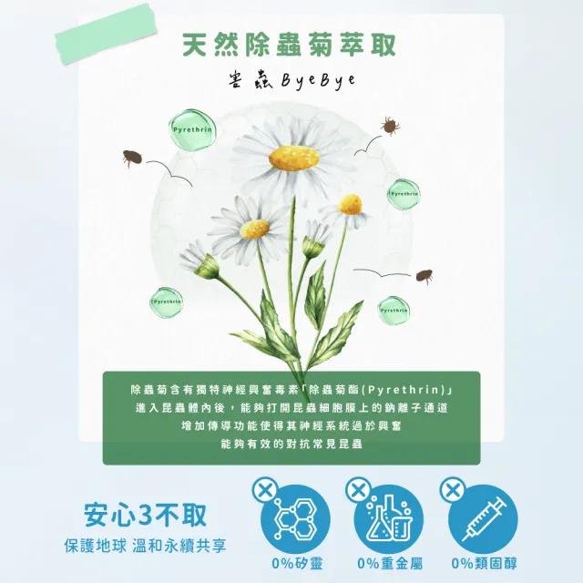 【CONNEXION】猩猩蟲不近-驅蟲防護洗毛精 473ml(寵物洗毛精/天然驅蟲配方/溫和不刺激)