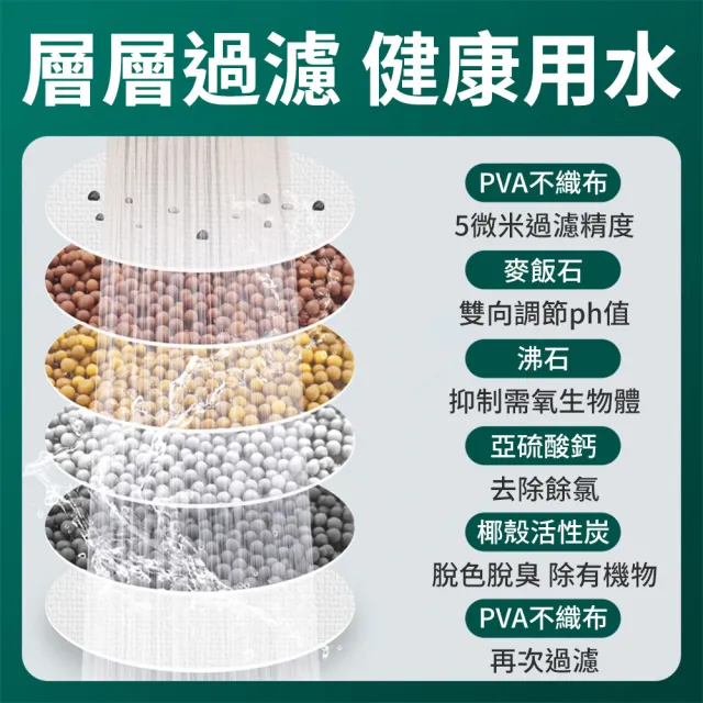【SYU】萬向旋轉 六層過濾器贈過濾棉(濾水器 水龍頭過濾器 節水器)