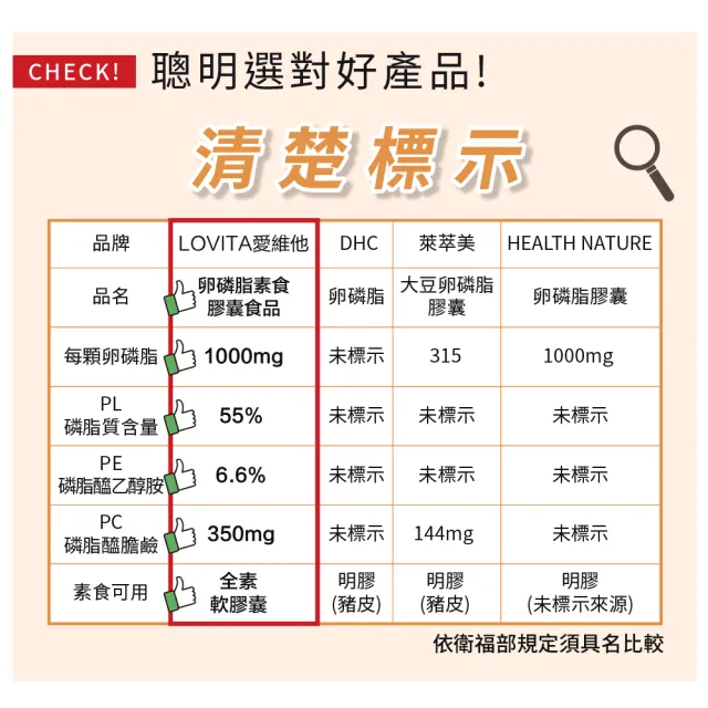 【LOVITA 愛維他】大豆卵磷脂素食軟膠囊 60顆(磷脂質 PC PL PE)