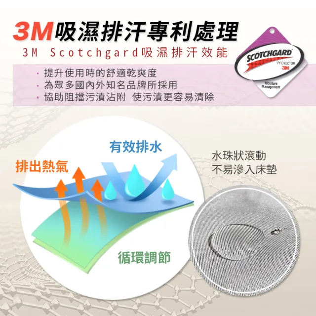 【Sleep Peacefully 寢室安居】買1送1 台灣製 黑科技石墨烯100防水保潔墊(全尺寸均一價 多色任選)