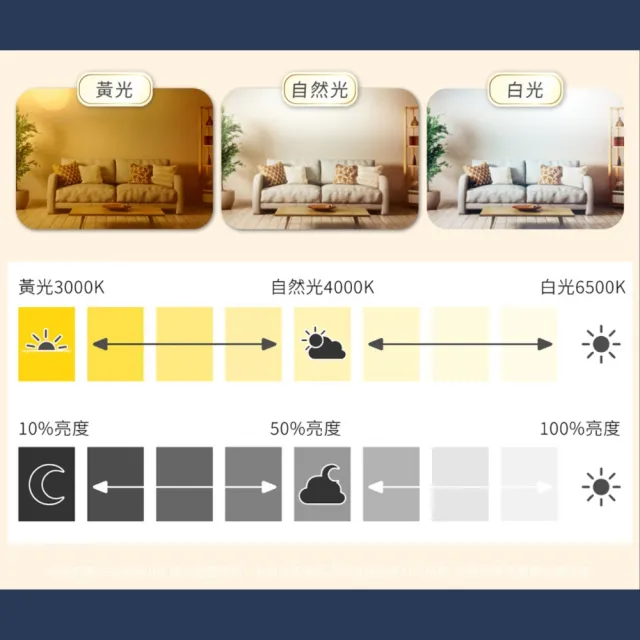【Philips 飛利浦】2入組 LED Pyxis 靜欣 簡約 80W 全電壓 舒適光 可調光 可調色 遙控吸頂燈(保固5年)