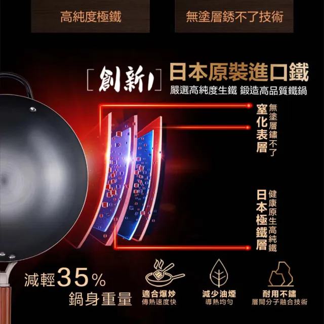 【ASD 愛仕達】輕量日本窒氮極鐵鍋32cm