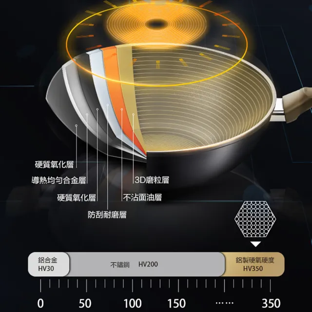 【ASD 愛仕達】ASD中華超耐磨系列不沾平底鍋30cm
