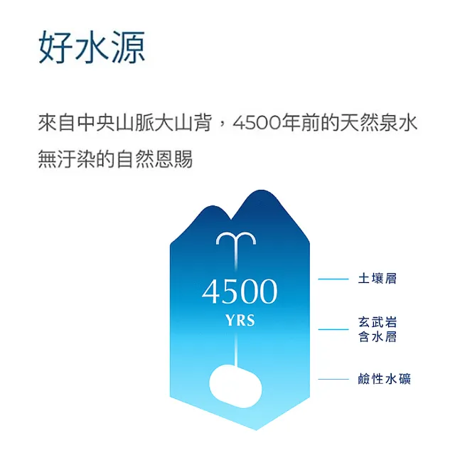 【巴部農 官方直營】天然鹼性礦泉水330mlx2箱(共60入)