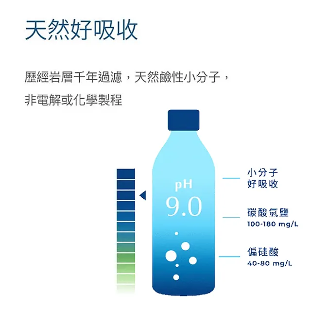 【巴部農 官方直營】天然鹼性礦泉水850mlx2箱(共40入)