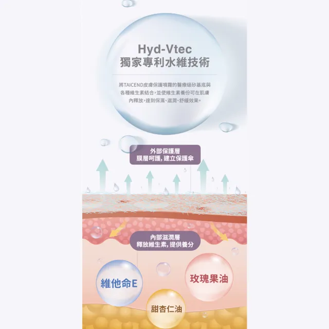 【TAICEND 泰陞】皮膚保護噴霧 70ml/盒(隔離防護)