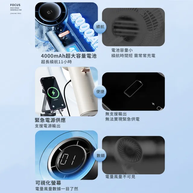 【SOTHING 向物】101檔雙向充電高速手持風扇 引擎PRO(可上飛機 usb風扇 行動電源 桌面風扇 桌扇)