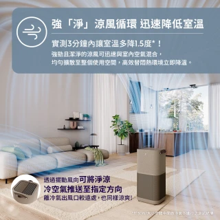 【Electrolux 伊萊克斯】極適家居900雙效涼風循環頂級空淨機-31坪適用(EP93-75WBA)