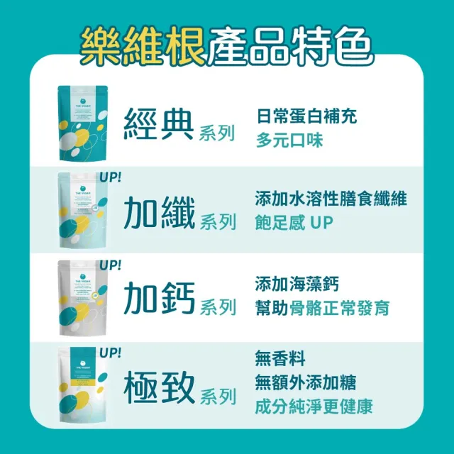 【THE VEGAN 樂維根】高纖植物優蛋白2入組 1KG/袋(膳食纖維加量 飽足感加強 植物蛋白 純素 台灣製造)