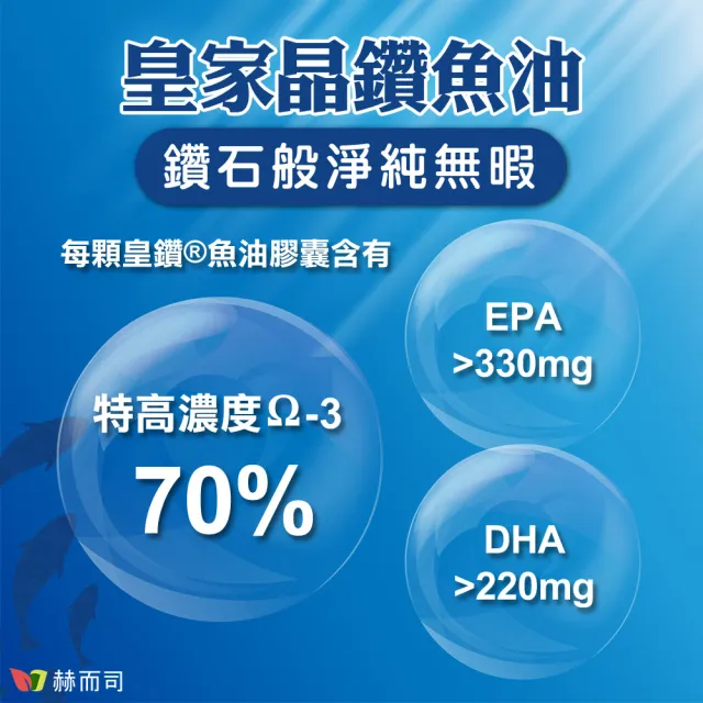 【赫而司】1100mg頂級EPA+DHA緩釋魚油1罐(共60顆加拿大皇鑽IFOS認證小型魚無腥味高濃度Omega-3)
