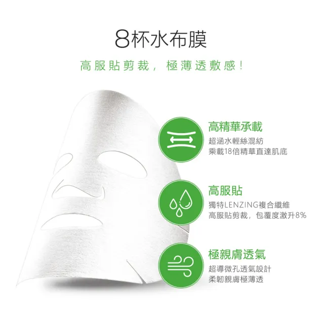 【Neogence 霓淨思】印度積雪草注水修護面膜8片/盒