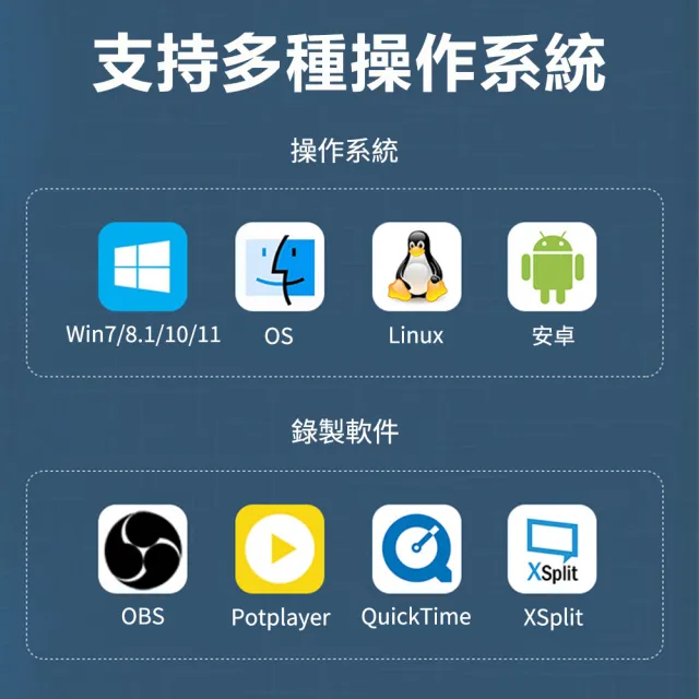 【Nil】618 USB音視頻採集卡 免驅AV信號捕捉數據採集器 1080PWIN系統MAC轉接線 RCA採集線
