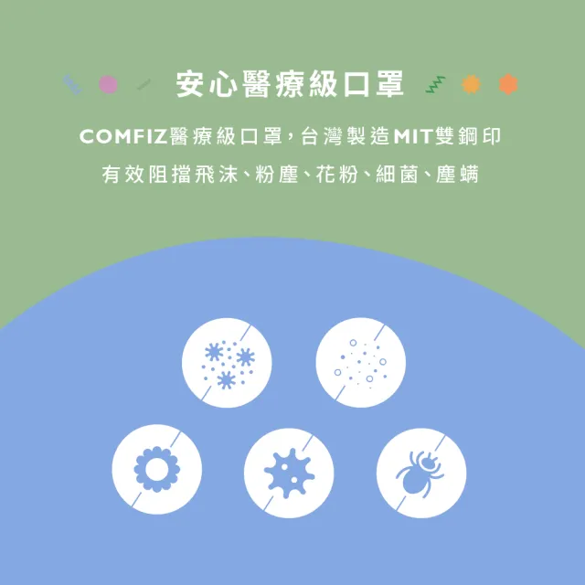 【康菲COMFIZ】康菲大童3D立體醫療口罩/共三盒(7-12歲適用/多款獨家設計花色/無鼻樑條)