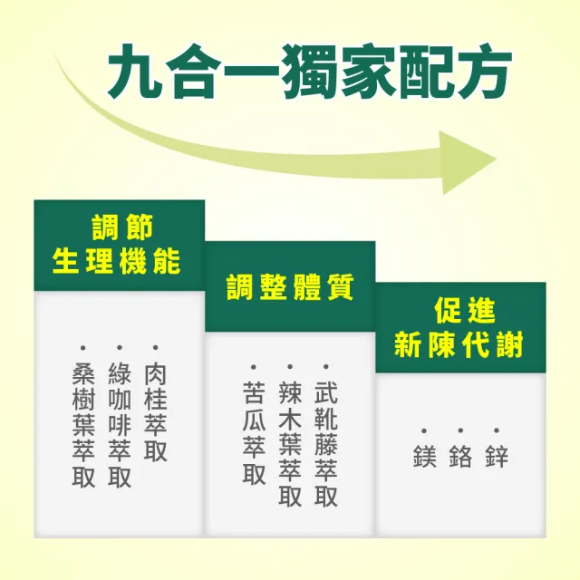 【LOVITA 愛維他】苦瓜胜肽草本複方素食膠囊 3入組 180顆(鉻 武靴藤 桑樹葉 辣木葉)